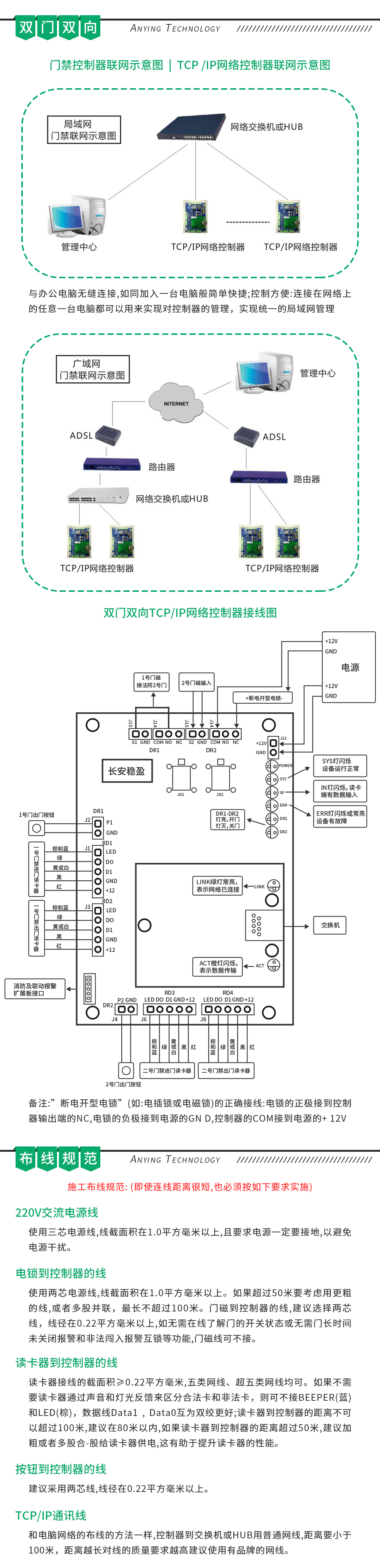 雙向雙門(mén).png